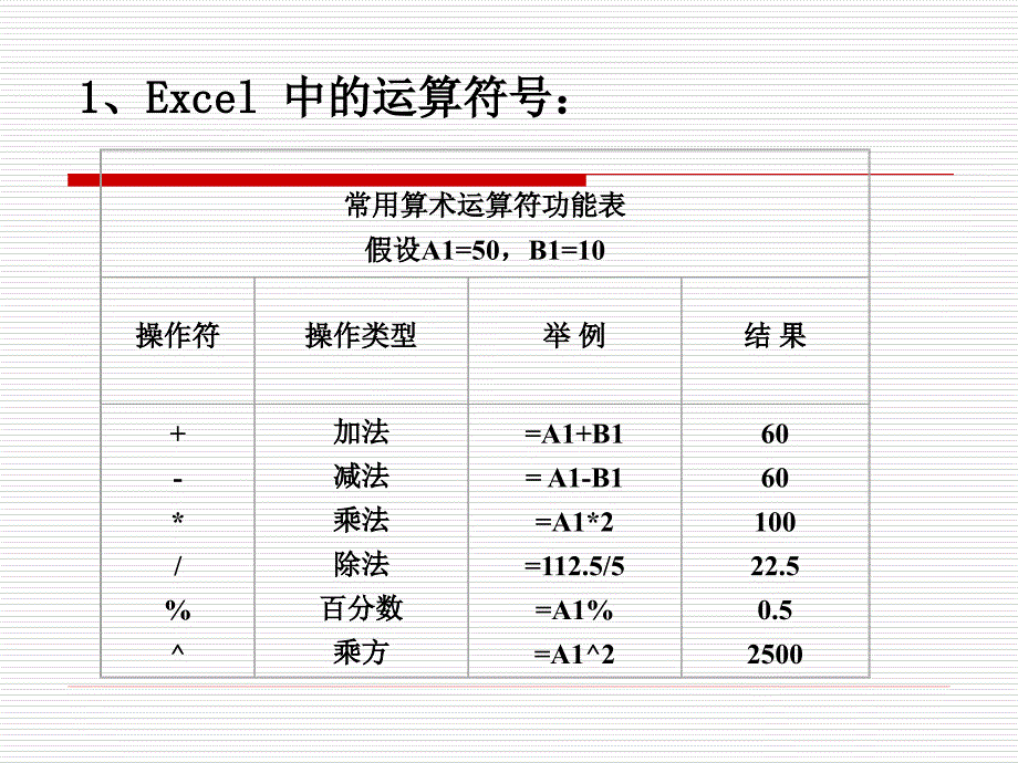 计算思维与大学计算机基础 工业和信息化普通高等教育“十二五”规划教材立项项目  教学课件 ppt 作者  谭振江 第6章Excel高级应用_第3页