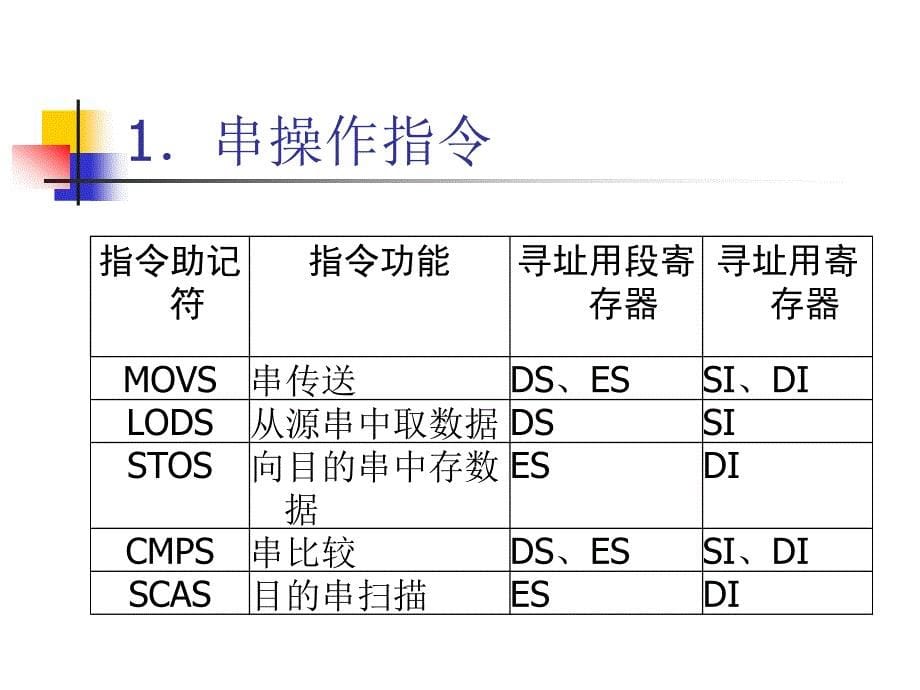 《汇编语言程序设计》-相伟-电子教案 第7章_第5页