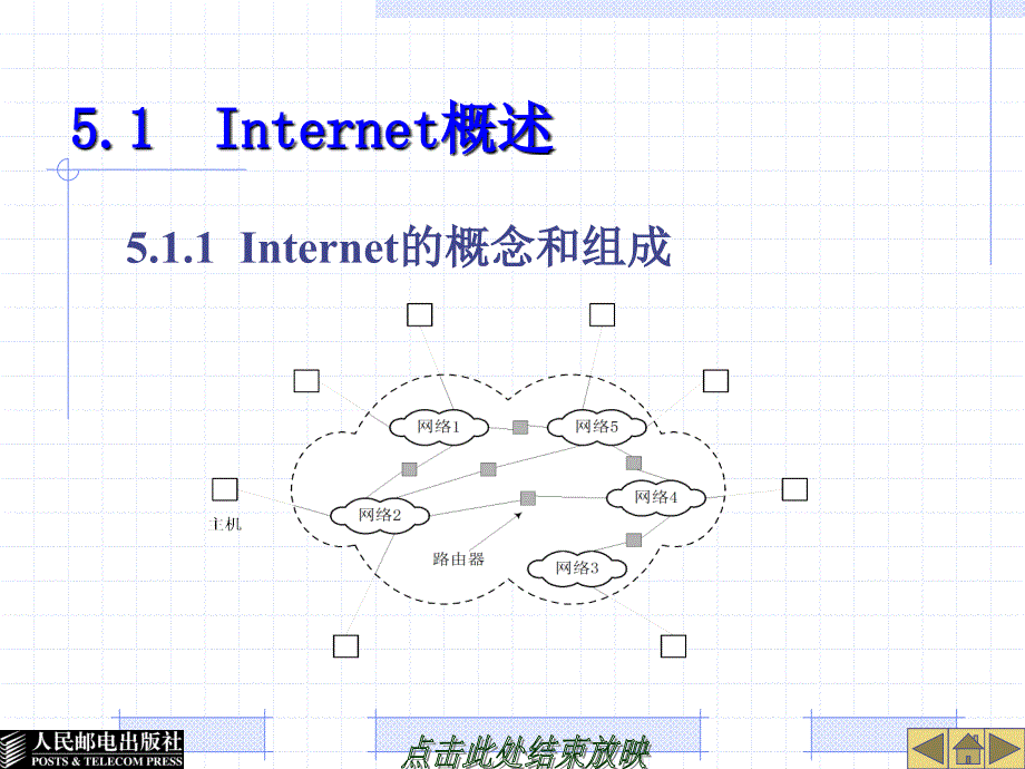 计算机网络基础 第二版  教学课件 ppt 作者  李欢 徐师 第5章_第2页