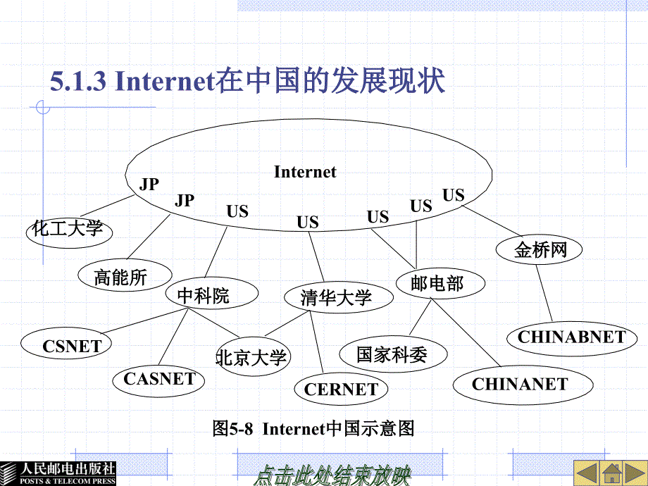 计算机网络基础 第二版  教学课件 ppt 作者  李欢 徐师 第5章_第4页