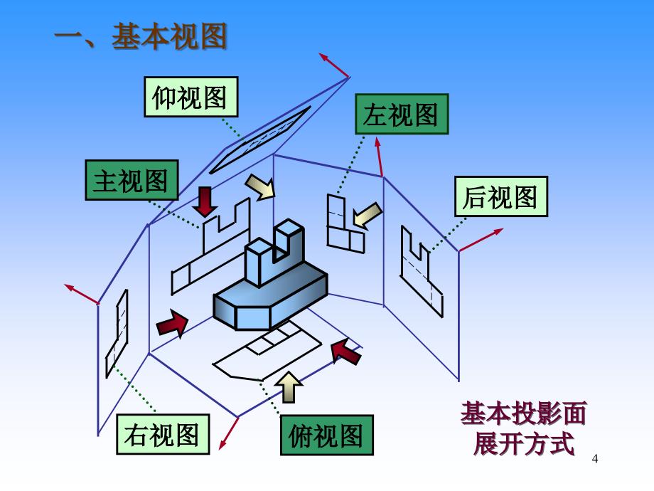 工程制图 教学课件 ppt 作者 段志坚 06第六章 物体的表达方法_第4页