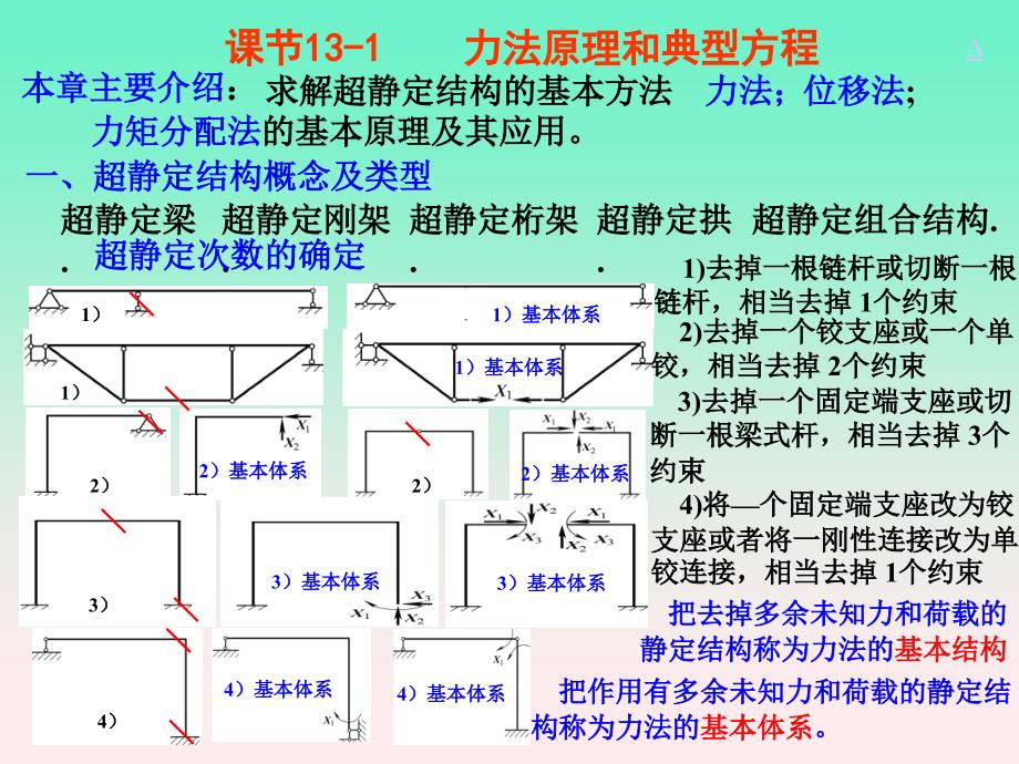 建筑力学 教学课件 ppt 作者 刘思俊 13超静定结构的计算6_第2页