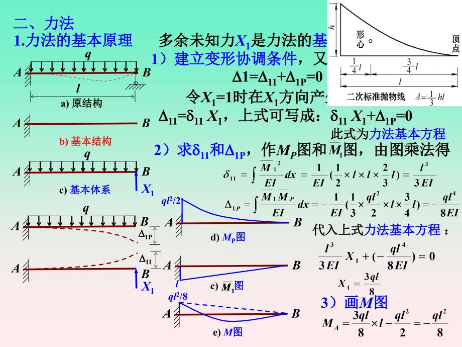 建筑力学 教学课件 ppt 作者 刘思俊 13超静定结构的计算6_第3页