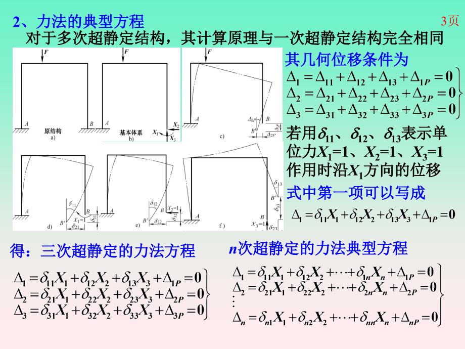 建筑力学 教学课件 ppt 作者 刘思俊 13超静定结构的计算6_第4页