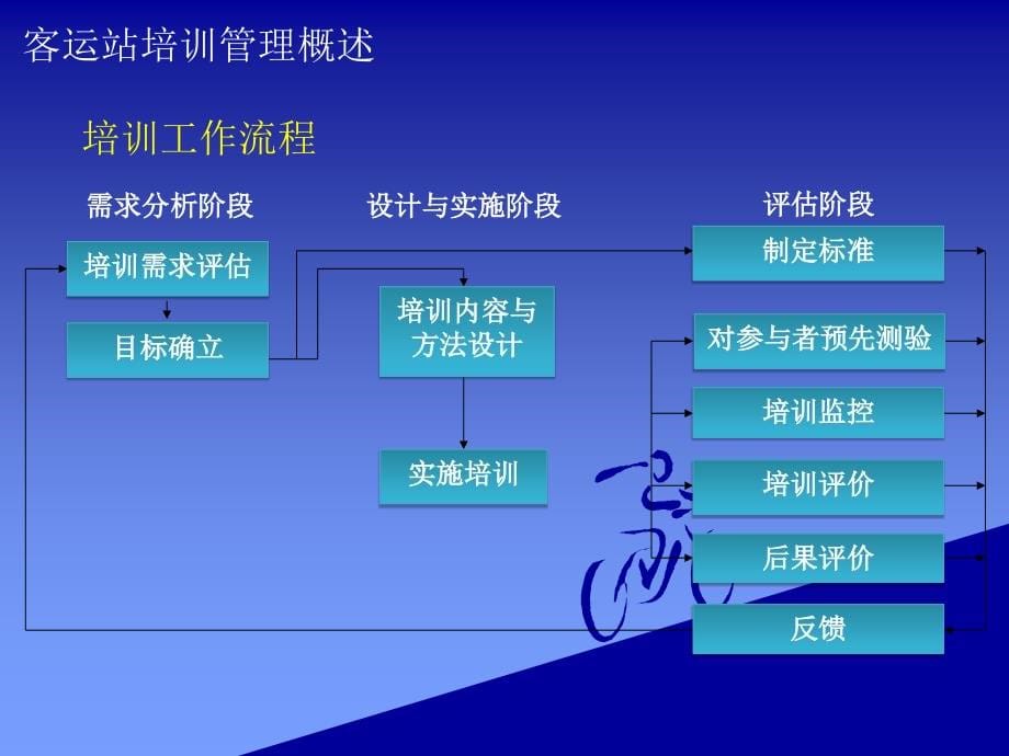 公路客运站务管理 教学课件 ppt 作者 王凌艳 第九章_第5页