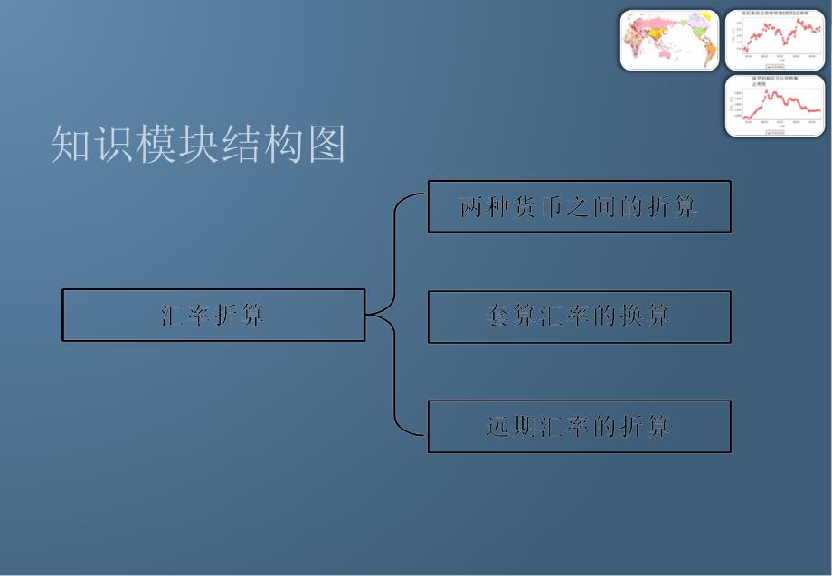 国际汇兑与结算 教学课件 ppt 作者 胡波 模块二_第3页