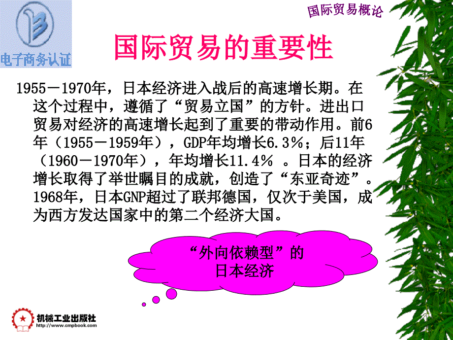 国际贸易概论 教学课件 ppt 作者 高彩云 杨丽 第一章_第2页