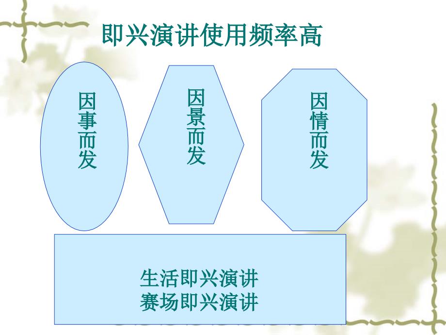 演讲与口才实训教程 6即兴演讲_第2页