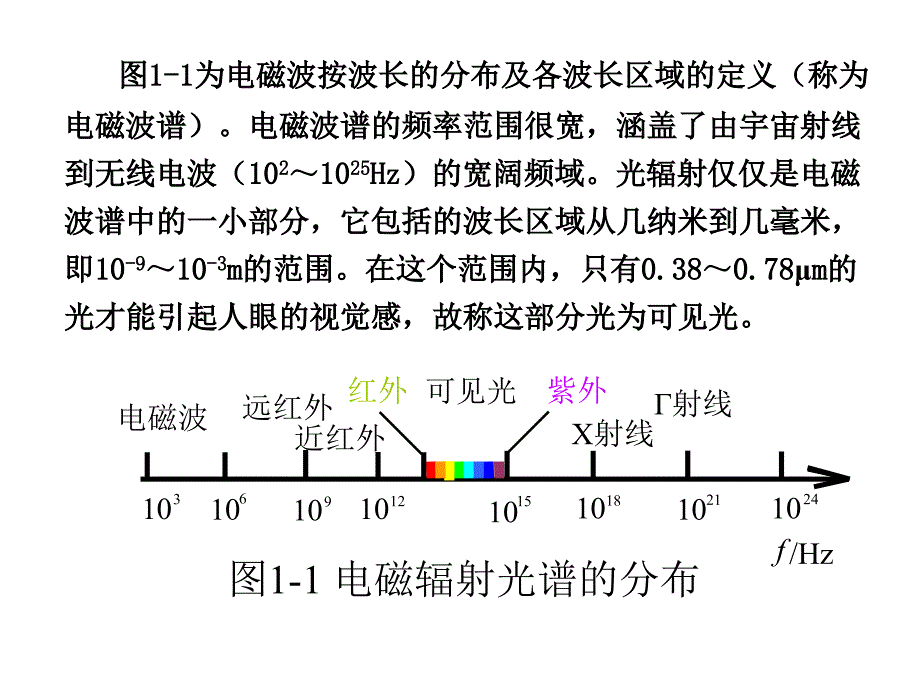 光电传感器应用技术 教学课件 ppt 作者 王庆有 第1章 第1节_第3页