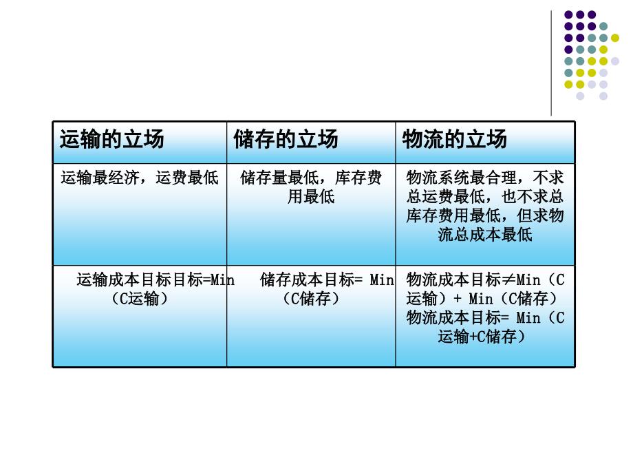 物流学 s1_第4页