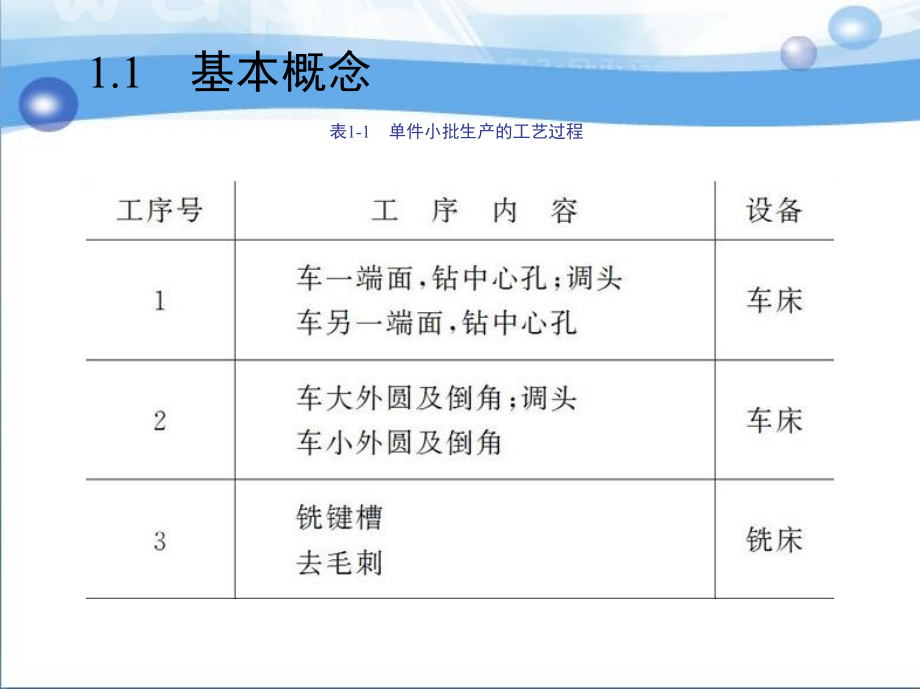 机械制造工艺与机床夹具 第3版  教学课件 ppt 作者 刘守勇 第1章　机械加工工艺规程的制订_第4页