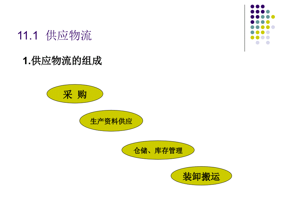 物流学  教学课件 ppt 作者 王辉 主编 s11_第3页