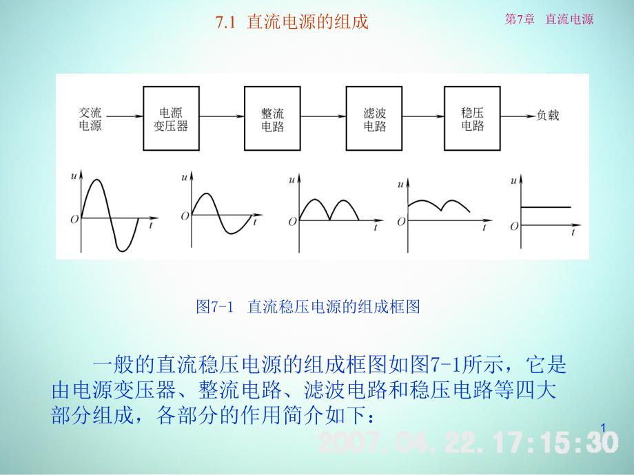 低频电子线路 教学课件 ppt 作者 刘树林 程红丽 7-1 直流电源的组成_第1页