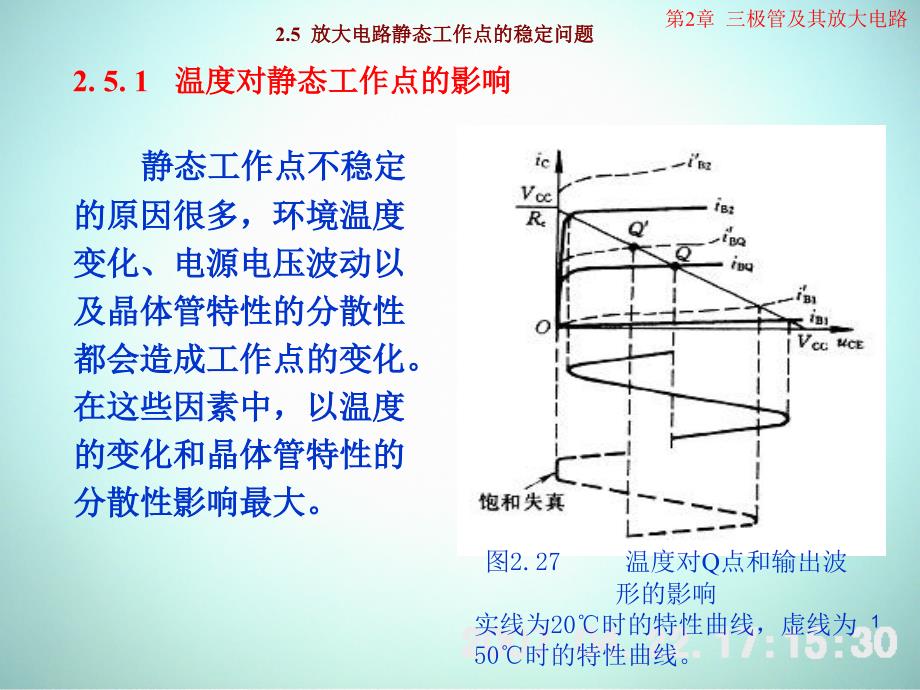 低频电子线路 教学课件 ppt 作者 刘树林 程红丽 2-5放大电路静态工作点的稳定问题_第1页