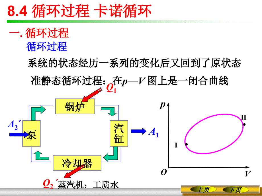 《大学物理》-李春贵-电子教案 第8章 热力学基础 8.4 循环过程  卡诺循环_第1页