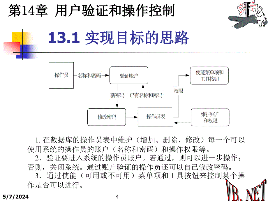 NET程序设计案例教程——Visual Basic 2005 教学课件 ppt 作者 徐布克 第14章 用户验证和操作控制_第4页