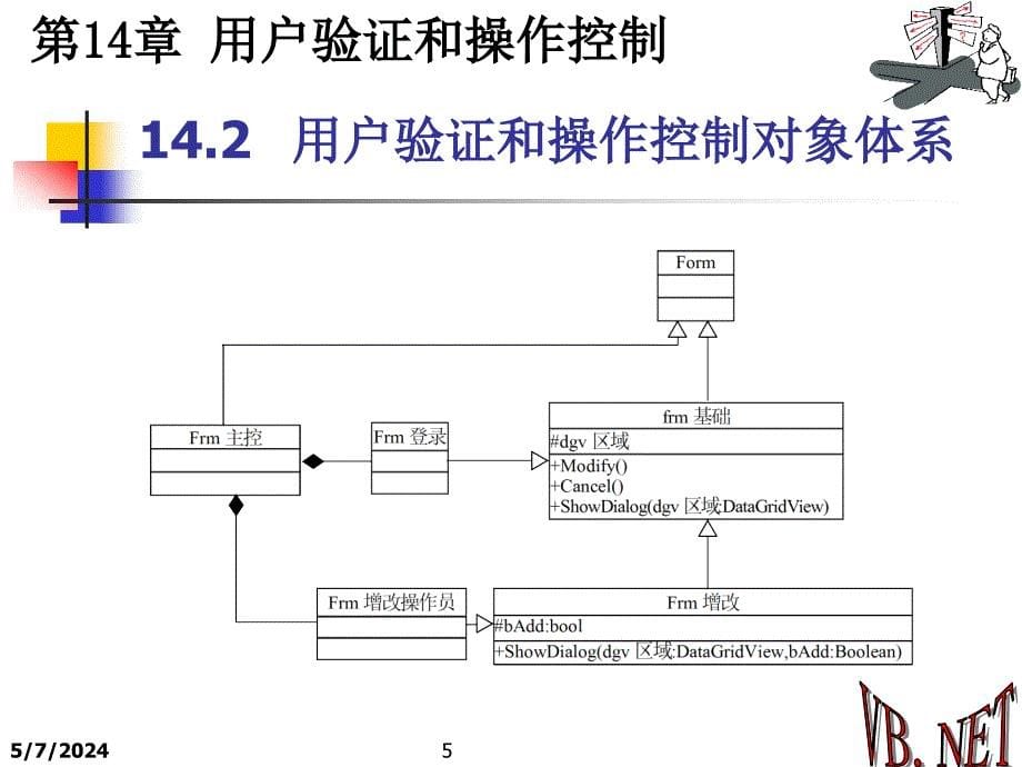 NET程序设计案例教程——Visual Basic 2005 教学课件 ppt 作者 徐布克 第14章 用户验证和操作控制_第5页