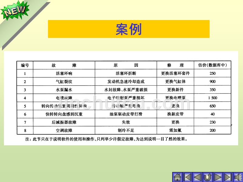 二手车鉴定与评估 教学课件 ppt 作者 吴兴敏 陈卫红 3-4评估软件使用2_第5页