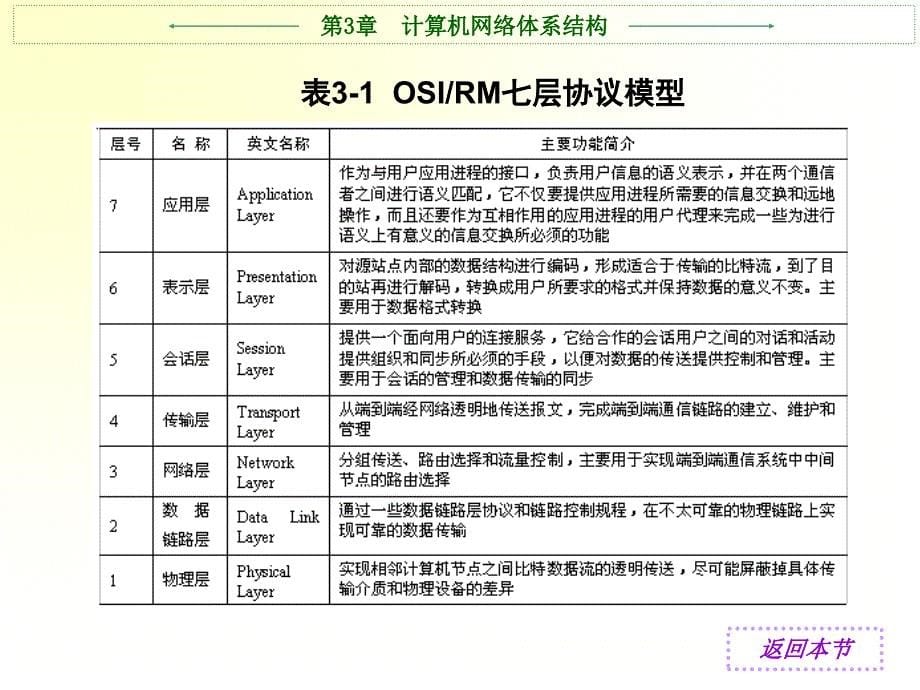 《计算机网络实用技术》（雷建军 主编）电子教案 第3章  计算机网络体系结构_第5页