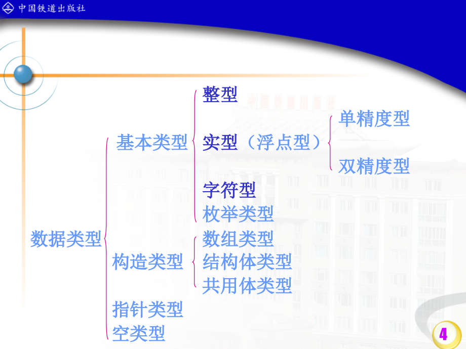 C语言程序设计（方少卿） 铁道C第2章(修订版)_第4页