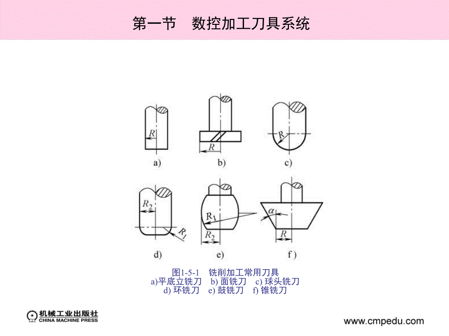 数控加工工艺与编程 教学课件 ppt 作者 罗皓 第五章　数控加工刀具系统及机床附件_第3页