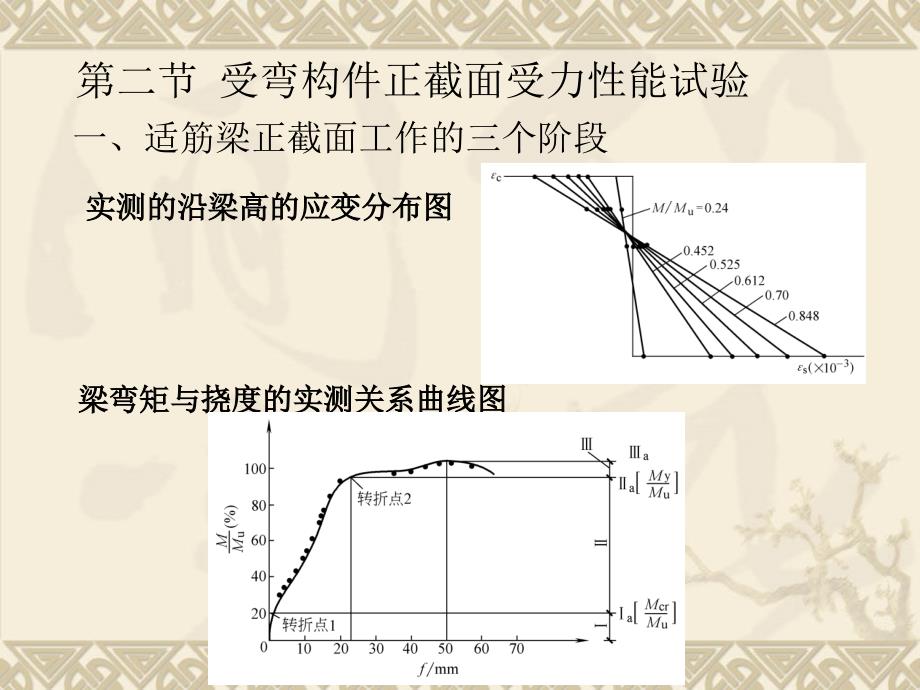 建筑结构 第2版 教学课件 ppt 作者 杨鼎久第2版第三章钢筋混凝土受弯构件正截面承载力 第三章 第二节 受弯构件正截面受力性能试验_第2页