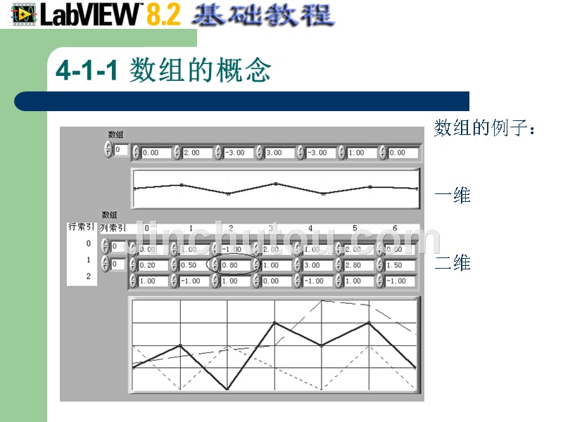 Flash网站设计师 就业技能培训　教学课件 ppt 作者 沈大林 张晓蕾 罗红霞 第4章 分组的数据_第3页