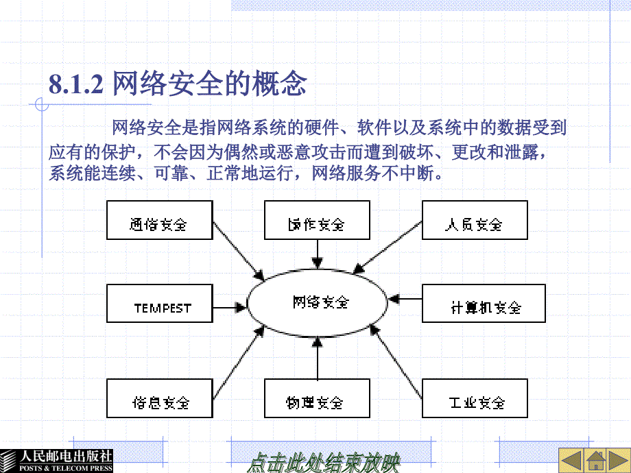 计算机网络基础 第3版  教学课件 ppt 作者 李欢 徐东昊 第8章_第3页