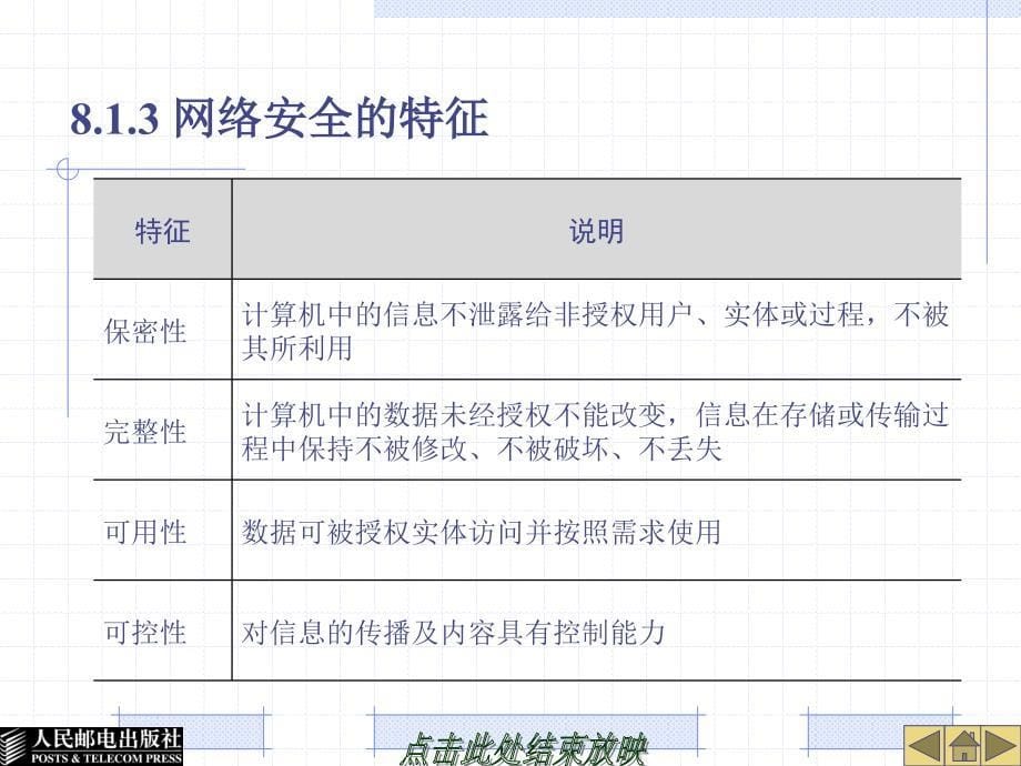 计算机网络基础 第3版  教学课件 ppt 作者 李欢 徐东昊 第8章_第5页