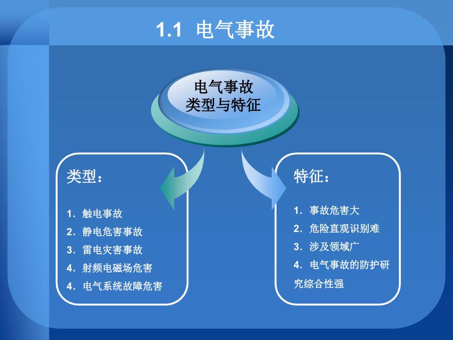 电气安全工程 教学课件 ppt 作者  夏兴华 第一章_第2页