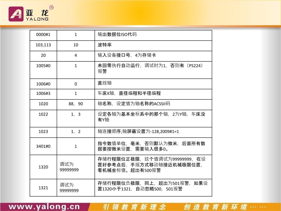 参数设置_第2页