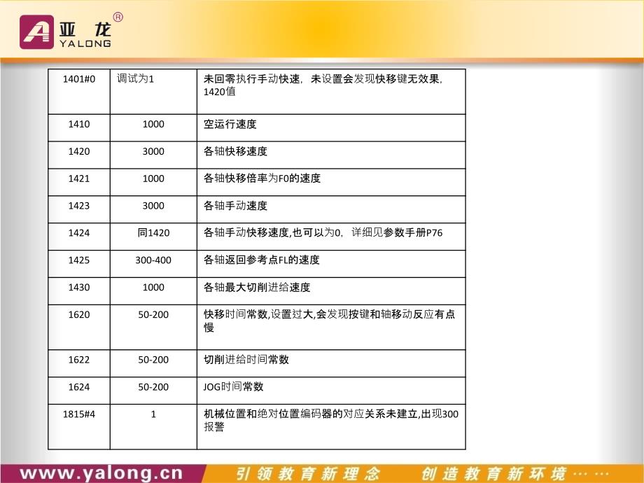 参数设置_第3页