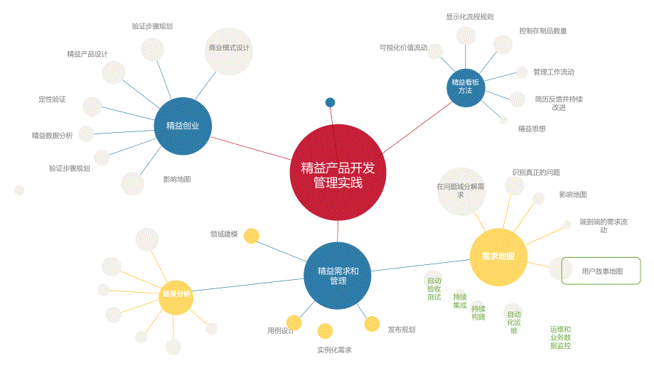 精益产品开发与用户故事地图_第4页