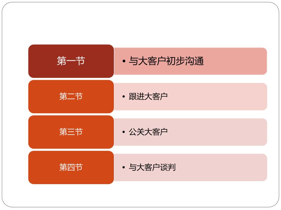 快递大客户开发实务 教学课件 ppt 作者  王为民 (第四章)快递大客户开发实务课件_第2页