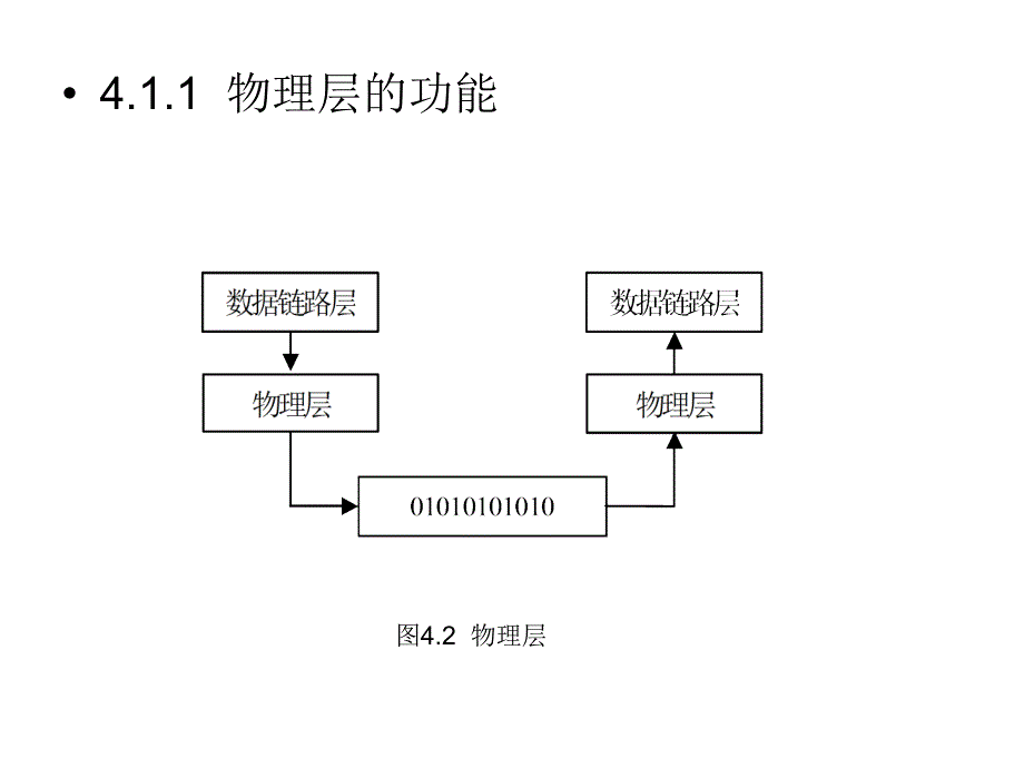 计算机网络与通信 第2版  教学课件 PPT 作者 佟震亚 马巧梅 第4章_第2页