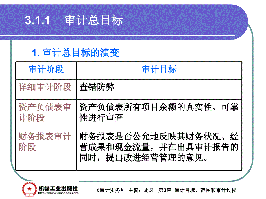 审计实务 教学课件 ppt 作者 周凤第3章 3-1_第2页