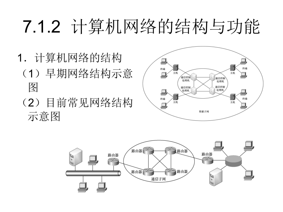 现代通信网 中国通信学会普通高等教育“十二五”规划教材立项项目  教学课件 ppt 作者  姚军 毛昕蓉 第7章_第4页