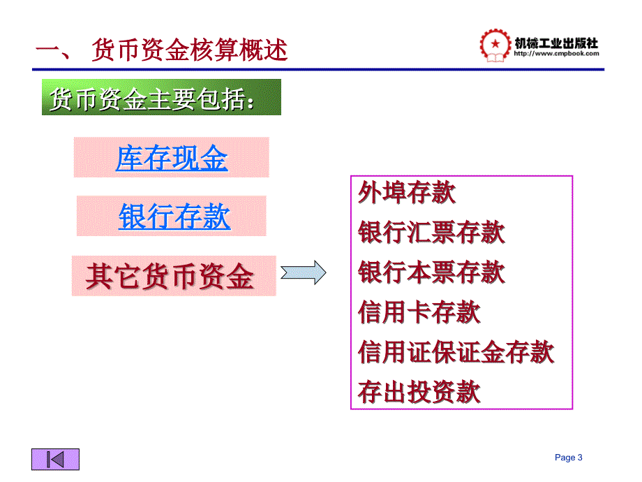 会计基础与实务 教学课件 ppt 作者 陈拂闻 第四章  货币资金及其应收项目_第3页