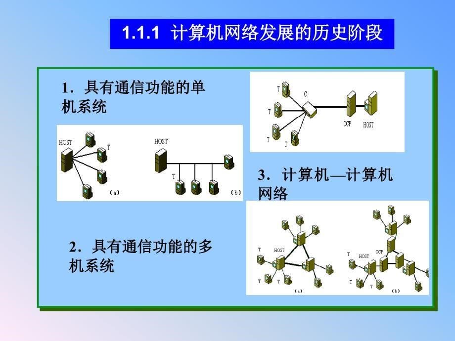 《计算机网络基础与Internet应用》电子教案 第1章1_第5页