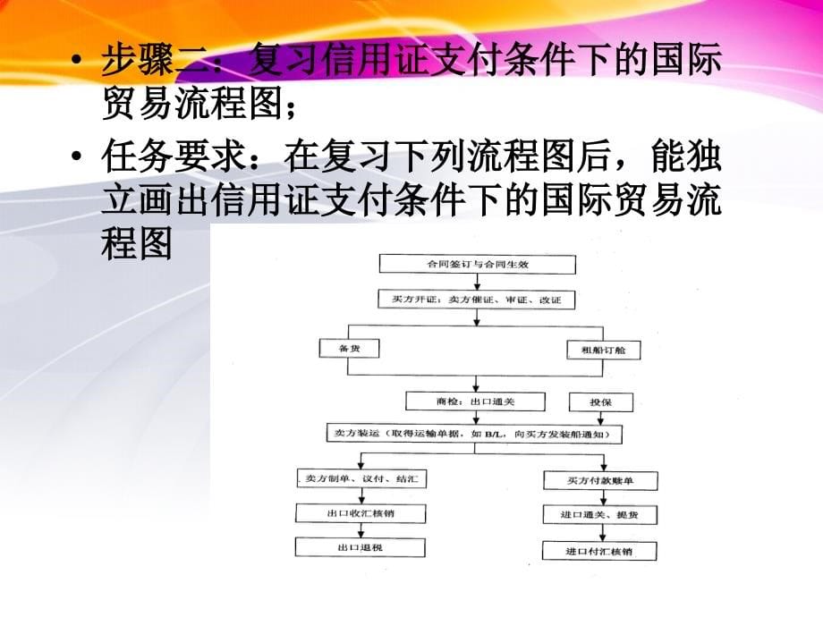 外贸单证实务 教学课件 ppt 作者 左显兰 外贸单证实务项目一(1)_第5页