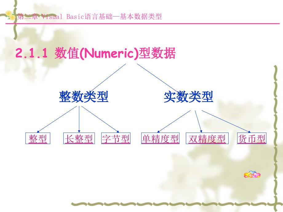 Visual Basic语言程序设计及实验教程-电子教案-周建丽 第2章 Visual Basic语言基础_第4页