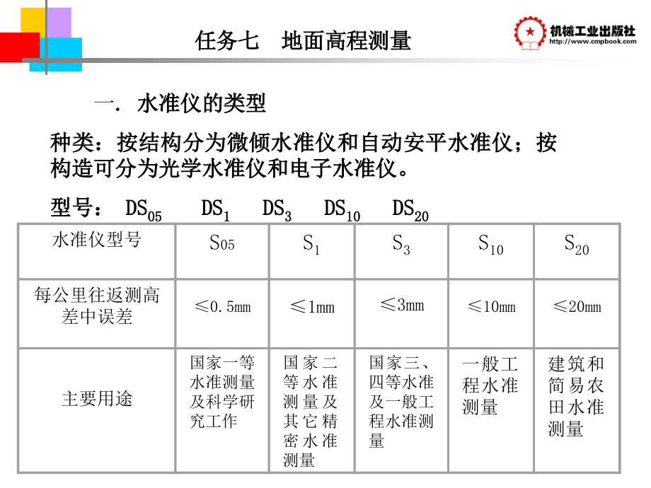 园林工程测量 教学课件 ppt 作者 王俊河 学习情境二_第4页