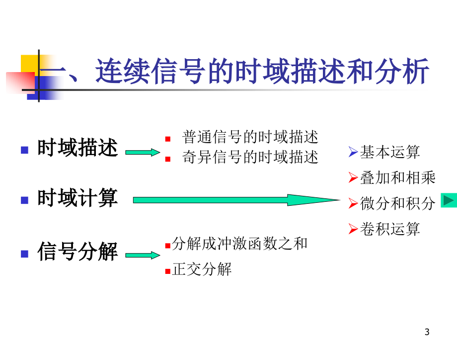 信号分析与处理 第2版 教学课件 ppt 作者 赵光宙第2章 第二章－1_第3页