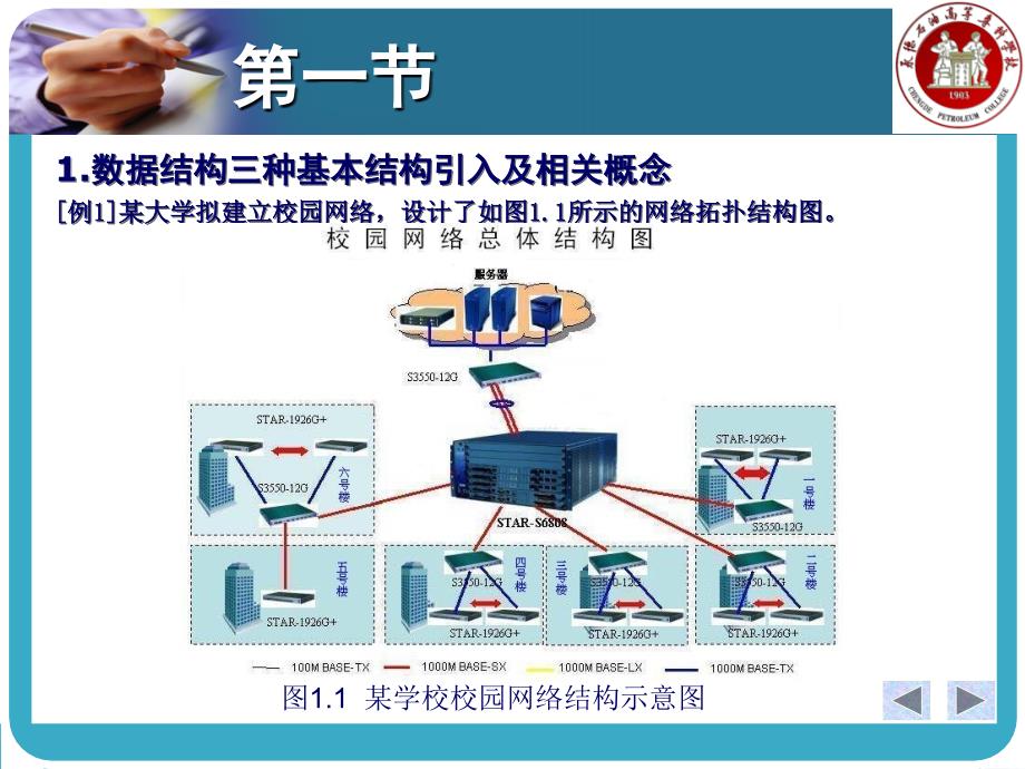 数据结构 Java语言版  教学课件 ppt 王学军 第一章_第3页