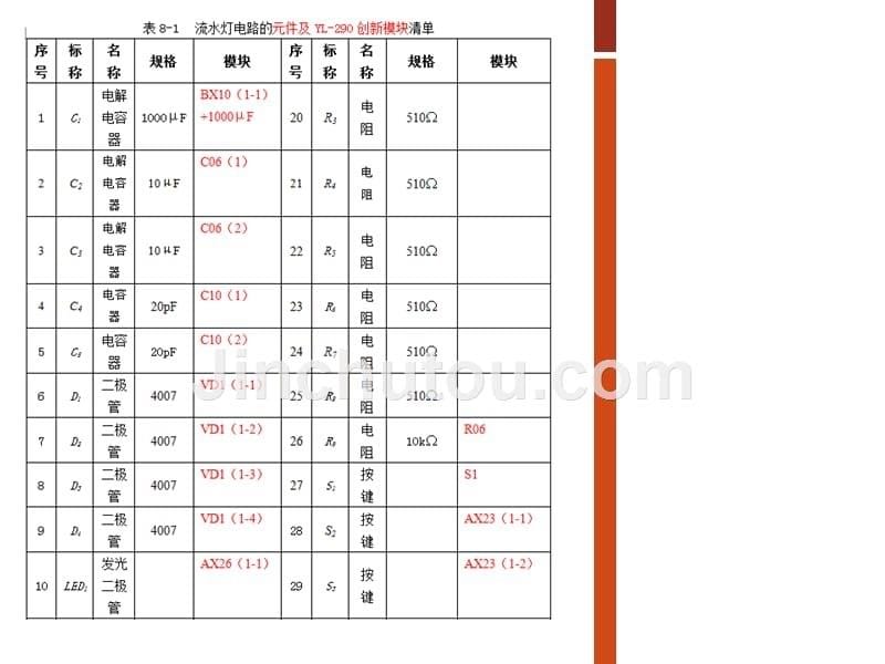 单元电路测试与应用 教学课件 ppt 作者 蔡绵宏 王林英 项目九   单片机简单应用电路_第5页