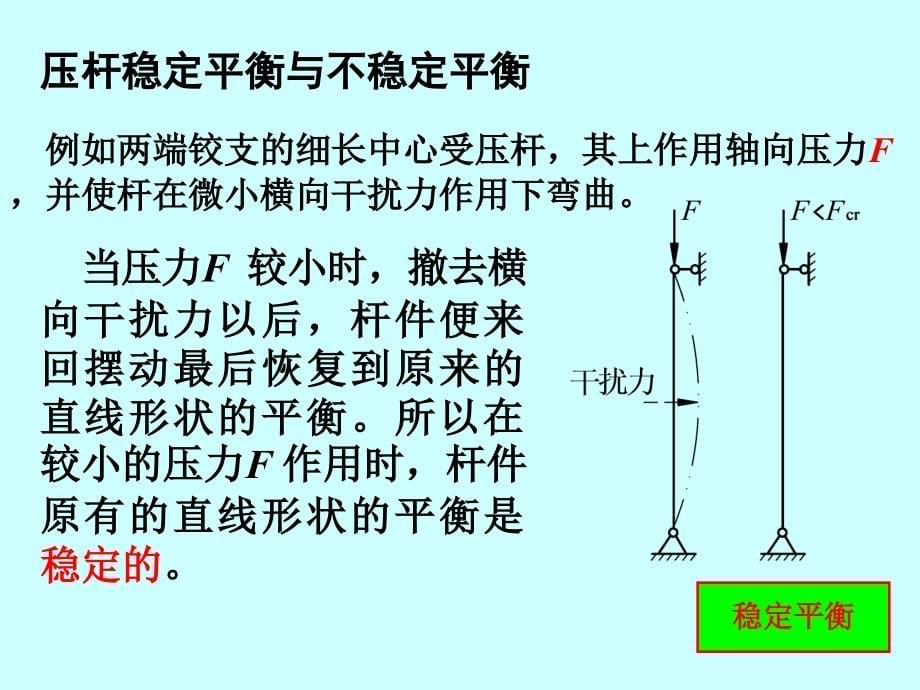 建筑力学 教学课件 ppt 作者 刘成云 第10章 压杆稳定_第5页