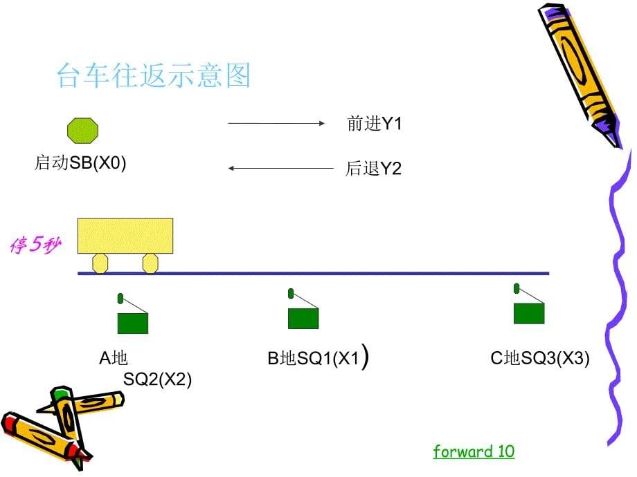 PLC项目教程 高级 教学课件 ppt 作者  郑燕 吴佑林 项目1－1  FX2N系列可编程控制器软硬件介绍 _第5页