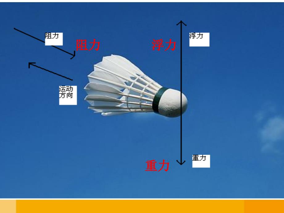 力在哪里  四年级科学,苏教版_第4页