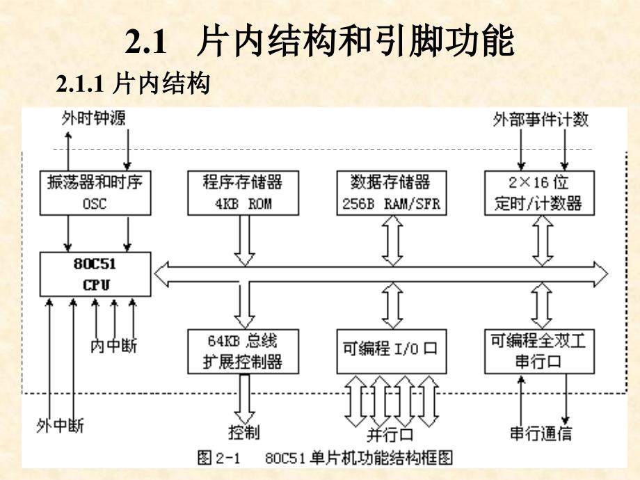 单片机学习指导及习题解答——双解汇编和C51 第2版 教学课件 ppt 作者 张志良 第2章_第3页