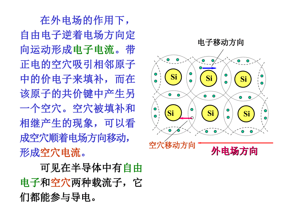 建筑电工学 教学课件 ppt 作者 王佳 第4章 半导体二极管和三极管_第3页